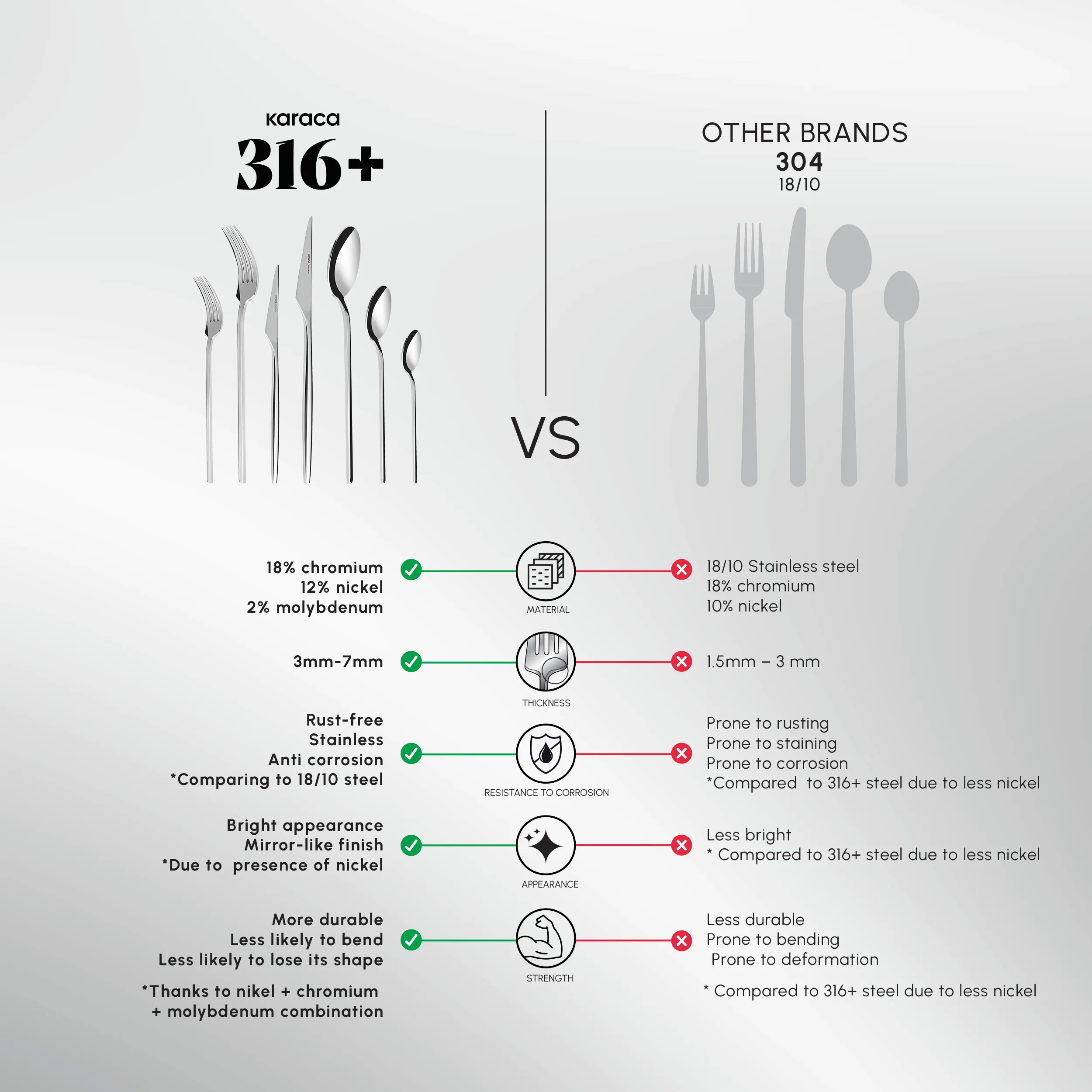 Karaca Dora 84-Piece 316+ Stainless Steel Cutlery Set for 12 People, Silver Gold - Image 4