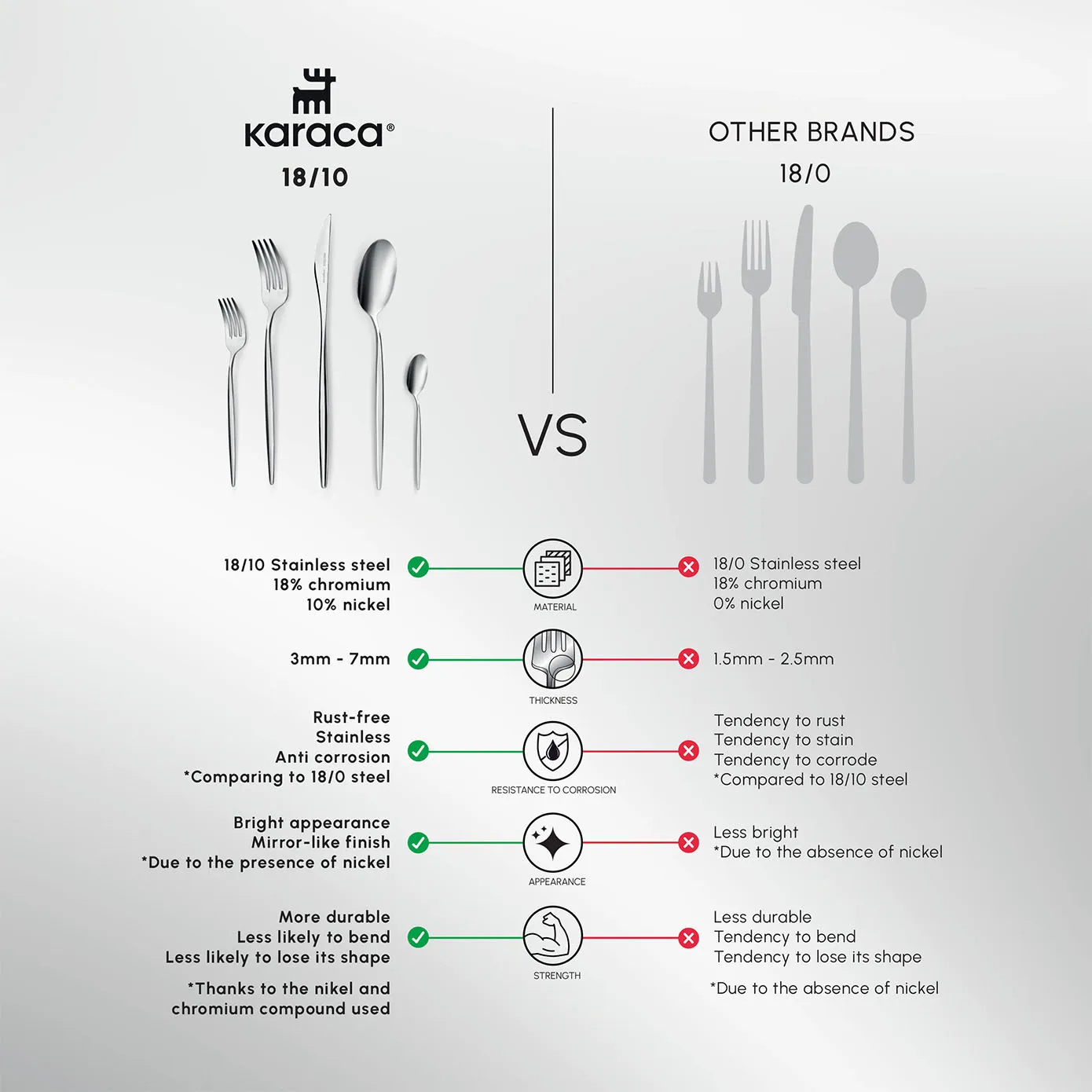 Karaca Lizbon 60-Piece Stainless Steel Cutlery Set for 12 People, Platinum - Image 4