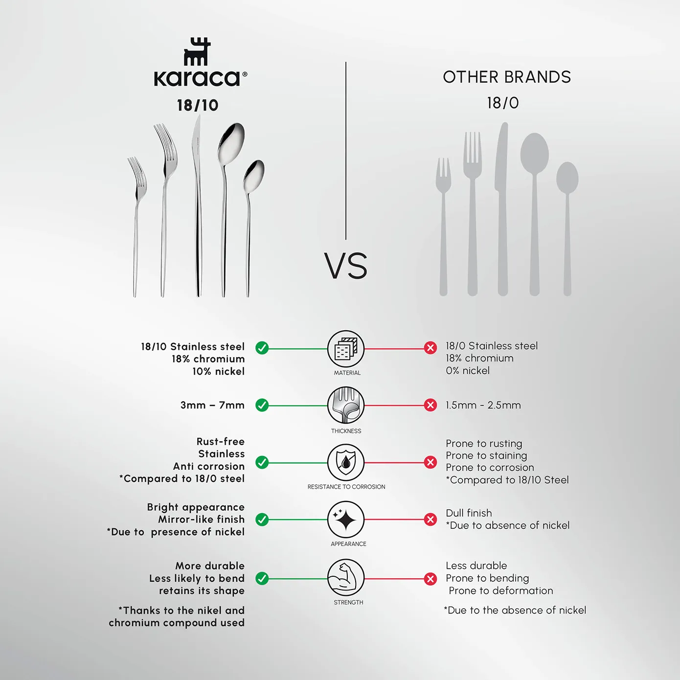 Karaca New Porto 60-Piece Stainless Steel Cutlery Set for 12 People, Platinum - Image 5