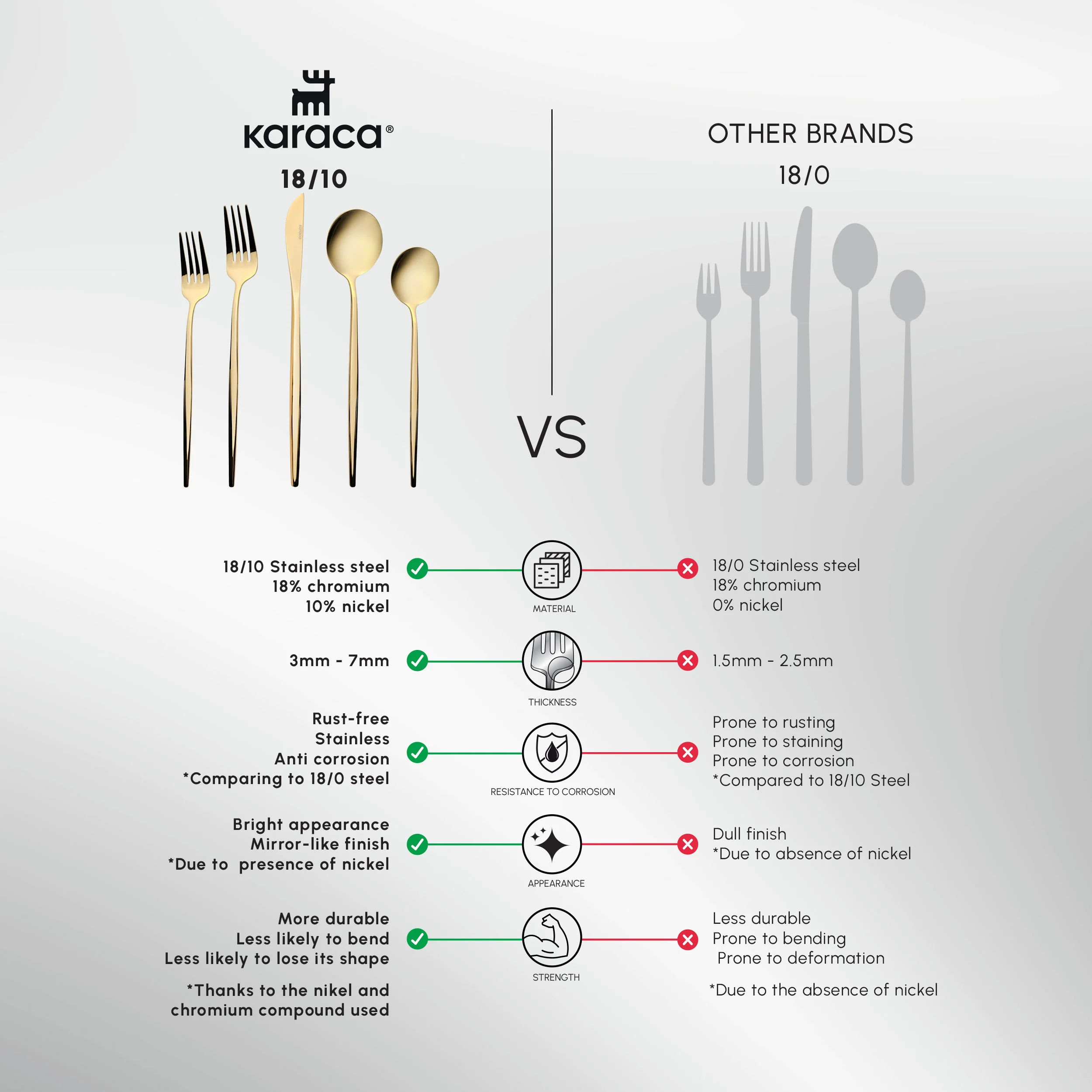 Karaca Orion 30-Piece Stainless Steel Cutlery Set for 6 People, Shiny Gold - Image 3